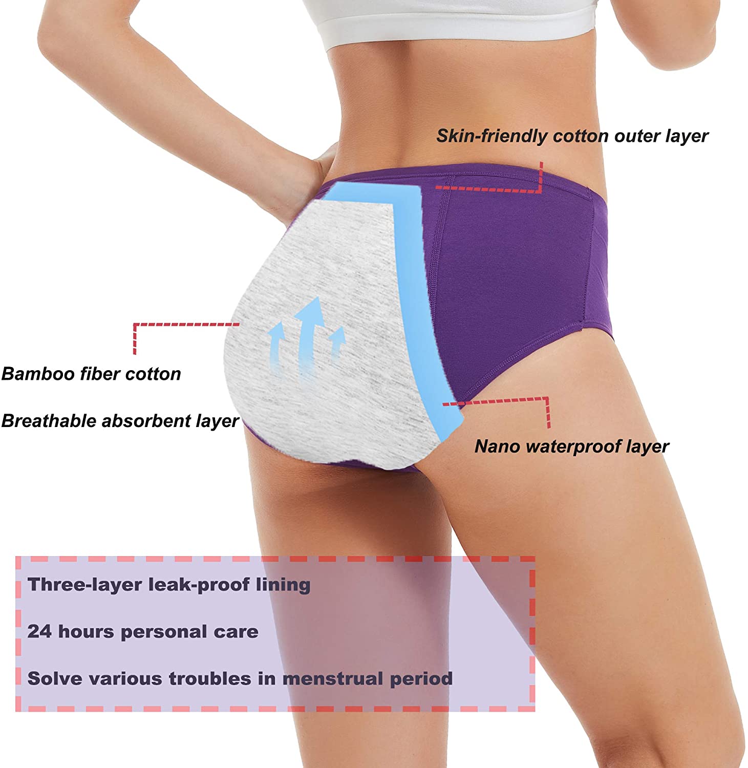 How Period Panty Works - Complete Guide