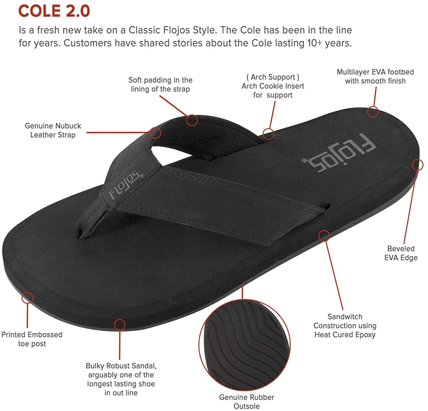 Flojos Men's Cole 2.0 Sandals | eBay